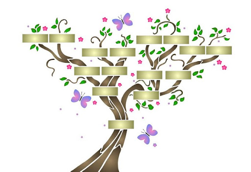 Votre arbre généalogique